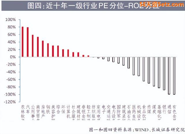 疫后修复：行情进程与投资机会-7.jpg