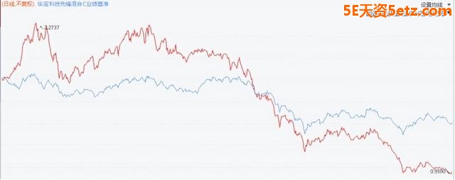 2022年最“熊”的偏股型基金是谁？-3.jpg