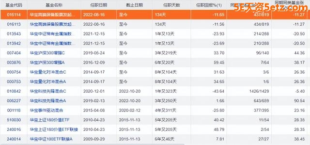2022年最“熊”的偏股型基金是谁？-4.jpg
