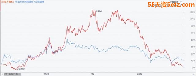 2022年最“熊”的偏股型基金是谁？-2.jpg