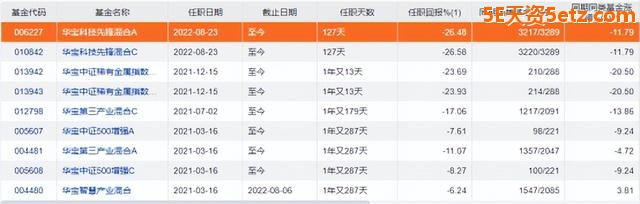 2022年最“熊”的偏股型基金是谁？-5.jpg