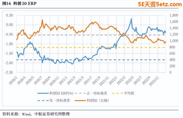六大信号显示“复苏牛”行情或已启动！-4.jpg
