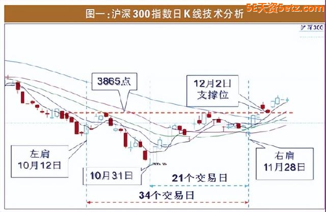 大盘运行有序 岁末行情可期-2.jpg
