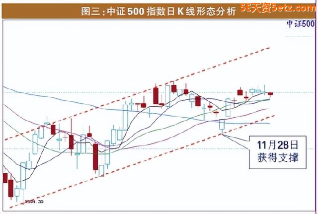 大盘运行有序 岁末行情可期-4.jpg