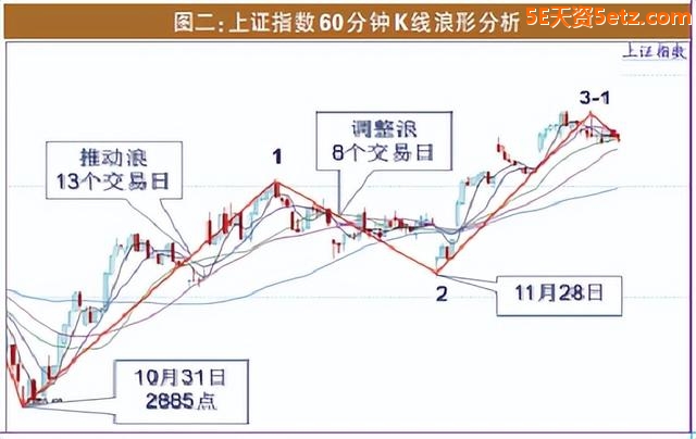 大盘运行有序 岁末行情可期-3.jpg