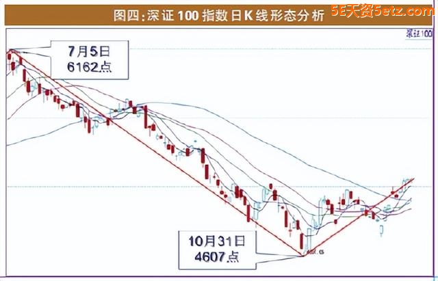 大盘运行有序 岁末行情可期-5.jpg