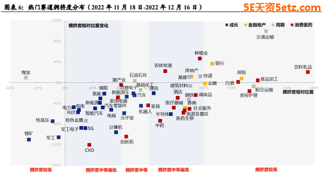 成长板块高性价比已经显现！最值得关注的五大重点方向-4.jpg