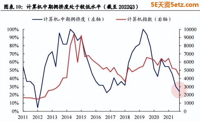 成长板块高性价比已经显现！最值得关注的五大重点方向-6.jpg