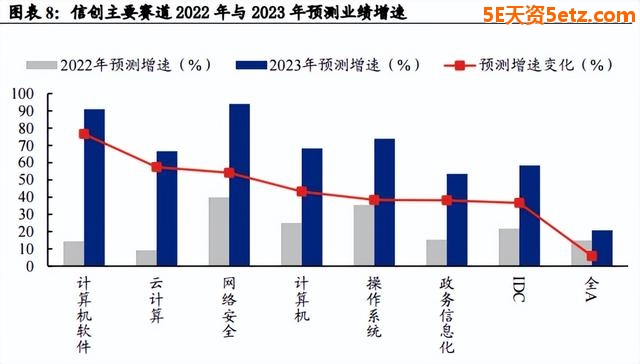 成长板块高性价比已经显现！最值得关注的五大重点方向-5.jpg