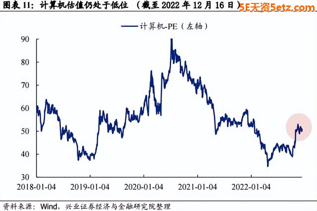 成长板块高性价比已经显现！最值得关注的五大重点方向-7.jpg