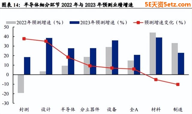 成长板块高性价比已经显现！最值得关注的五大重点方向-8.jpg