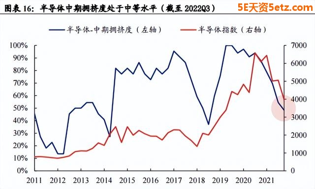 成长板块高性价比已经显现！最值得关注的五大重点方向-9.jpg