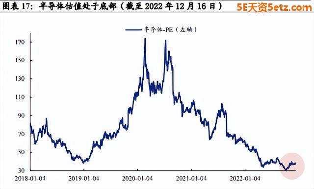 成长板块高性价比已经显现！最值得关注的五大重点方向-10.jpg
