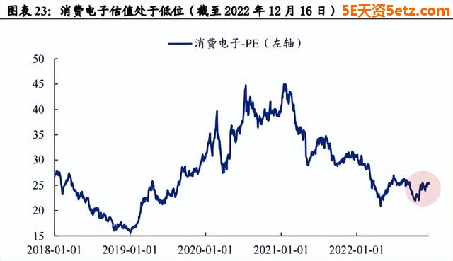 成长板块高性价比已经显现！最值得关注的五大重点方向-13.jpg