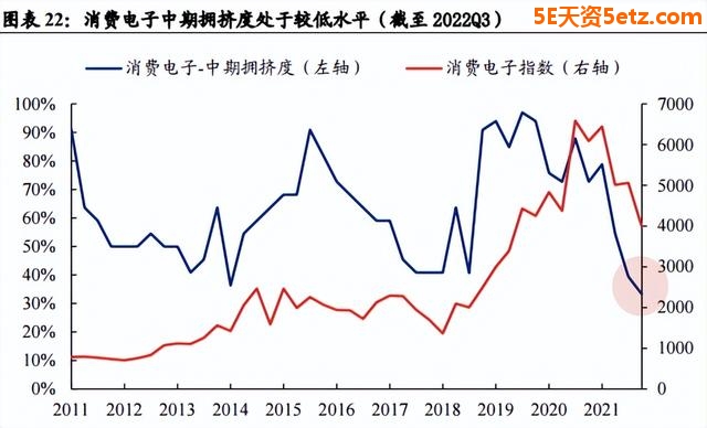 成长板块高性价比已经显现！最值得关注的五大重点方向-12.jpg