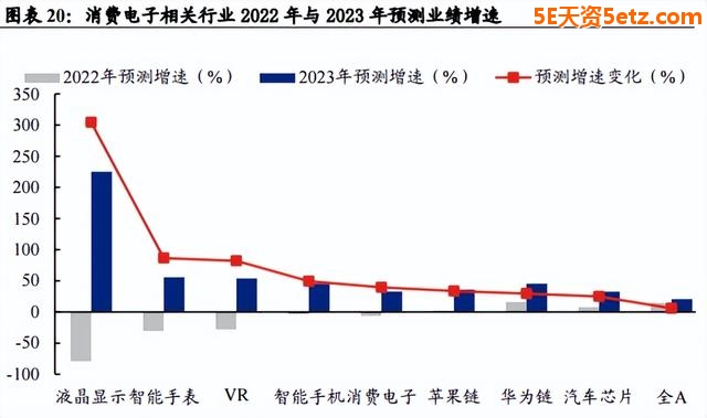 成长板块高性价比已经显现！最值得关注的五大重点方向-11.jpg