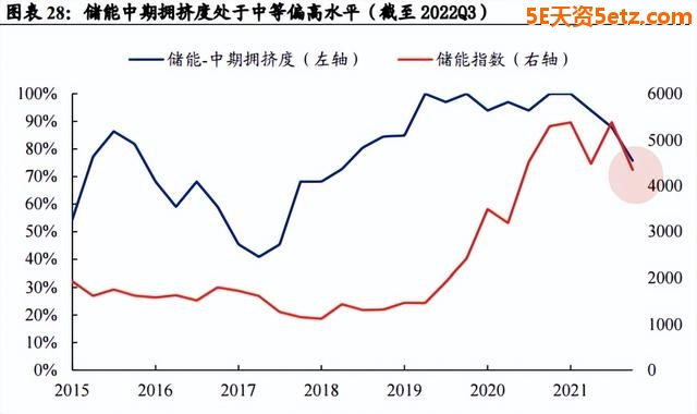 成长板块高性价比已经显现！最值得关注的五大重点方向-15.jpg