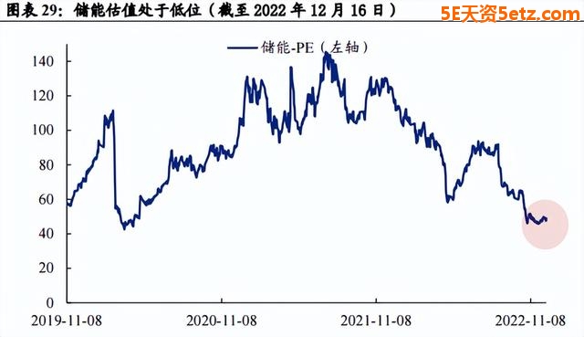 成长板块高性价比已经显现！最值得关注的五大重点方向-16.jpg