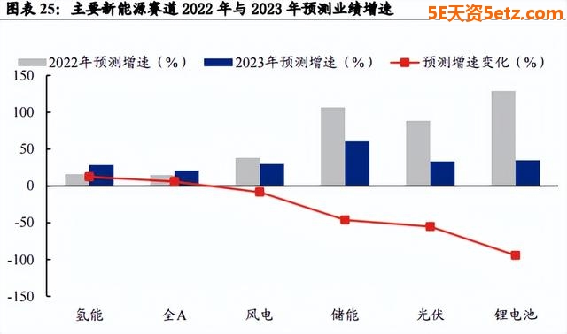 成长板块高性价比已经显现！最值得关注的五大重点方向-14.jpg