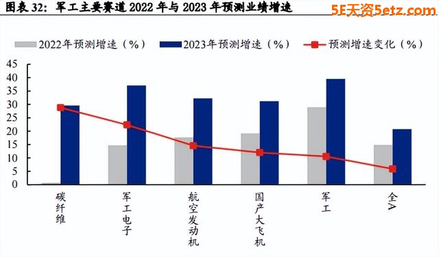 成长板块高性价比已经显现！最值得关注的五大重点方向-17.jpg