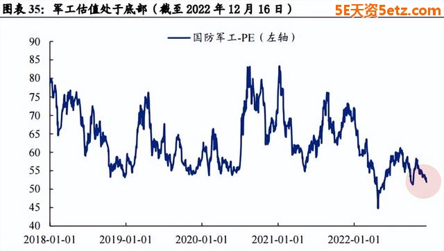 成长板块高性价比已经显现！最值得关注的五大重点方向-19.jpg