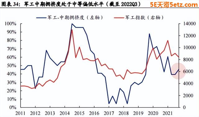 成长板块高性价比已经显现！最值得关注的五大重点方向-18.jpg