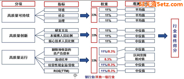 2023年哪些行业值得投资？（含股）-3.jpg