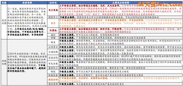 2023年哪些行业值得投资？（含股）-6.jpg