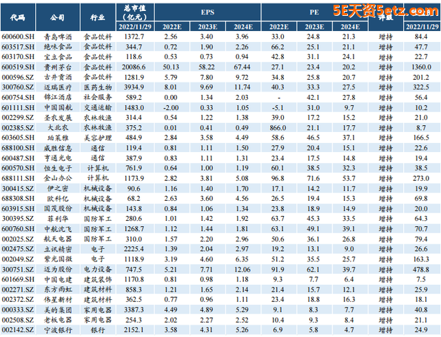 2023年哪些行业值得投资？（含股）-9.jpg
