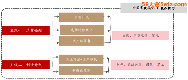 2023年哪些行业值得投资？（含股）-11.jpg