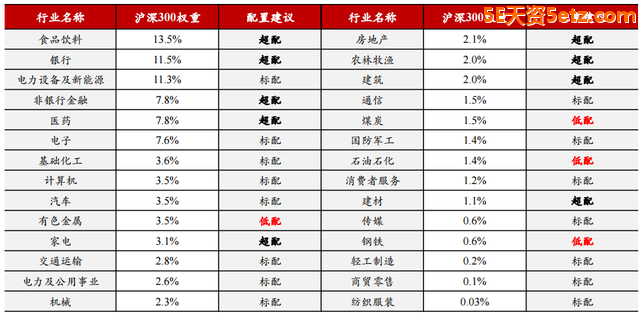 2023年哪些行业值得投资？（含股）-20.jpg