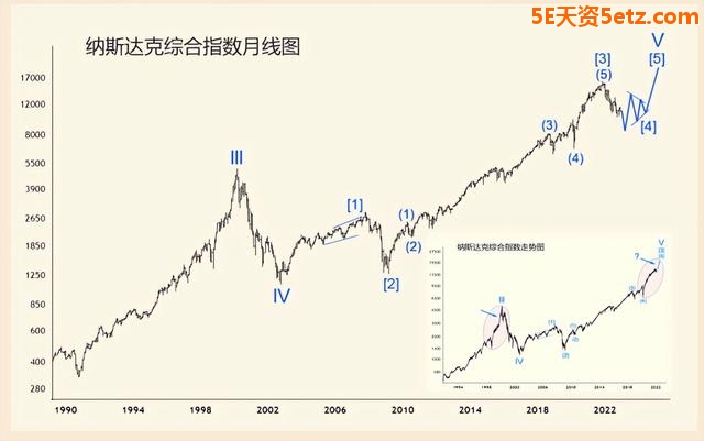 2023年金融市场展望（上）-4.jpg