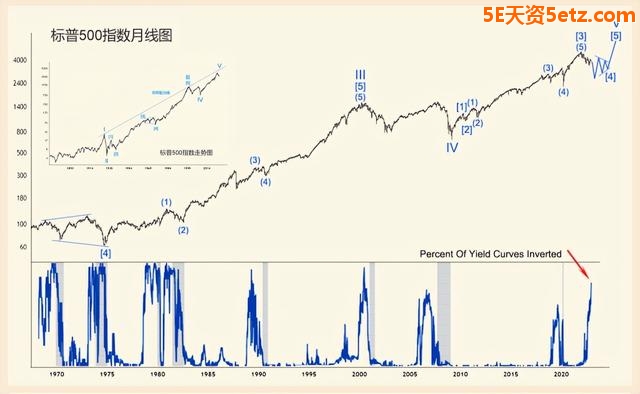 2023年金融市场展望（上）-3.jpg