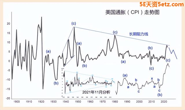 2023年金融市场展望（上）-2.jpg
