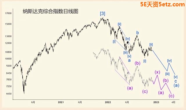2023年金融市场展望（上）-5.jpg