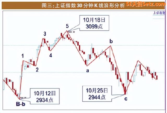 大盘浪形微妙 指数差异明显-4.jpg