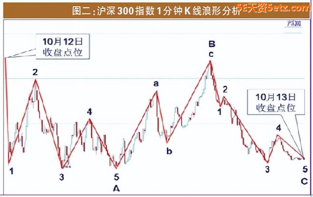 大盘浪形微妙 指数差异明显-3.jpg