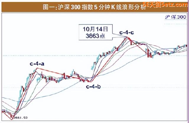 大盘浪形微妙 指数差异明显-2.jpg
