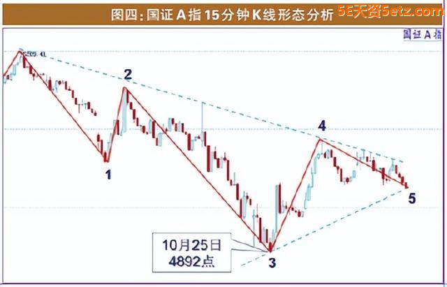 大盘浪形微妙 指数差异明显-5.jpg