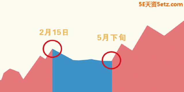 年底或将有加速上升行情-2.jpg