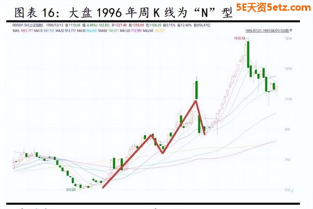 2023年国内外资本市场十大推断-3.jpg