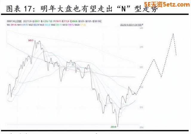 2023年国内外资本市场十大推断-4.jpg