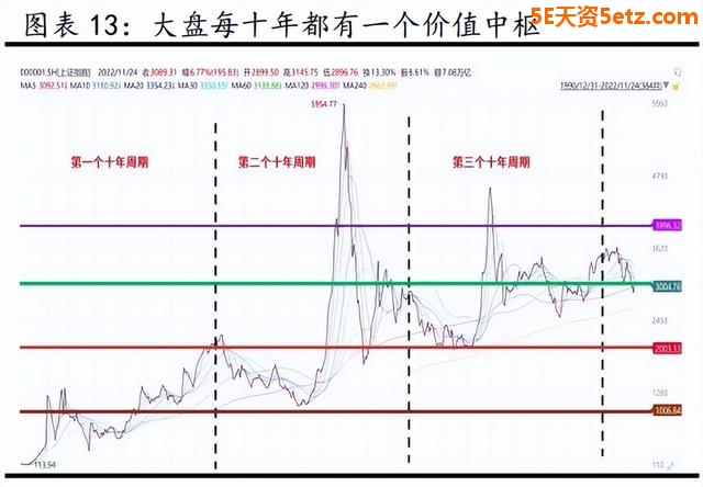 2023年国内外资本市场十大推断-2.jpg