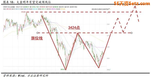 2023年国内外资本市场十大推断-5.jpg