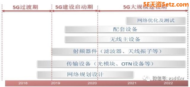 5G：即将进入试商用 标的该怎么选-2.jpg