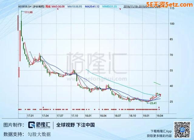 步长制药的丑闻与美国名校的秘密-4.jpg