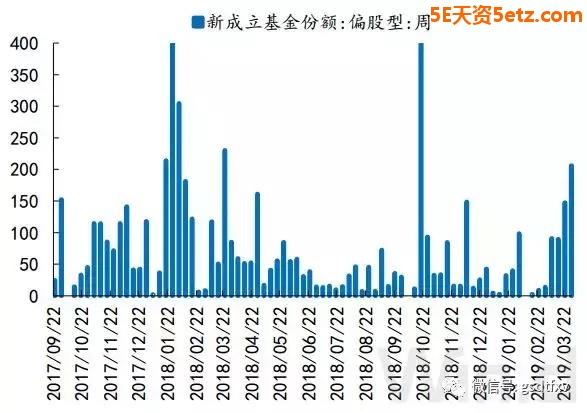 风格切换 业绩“为王”？-4.jpg