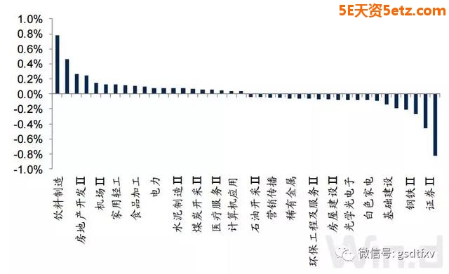 风格切换 业绩“为王”？-3.jpg