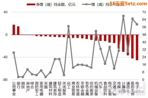 风格切换 业绩“为王”？-6.jpg