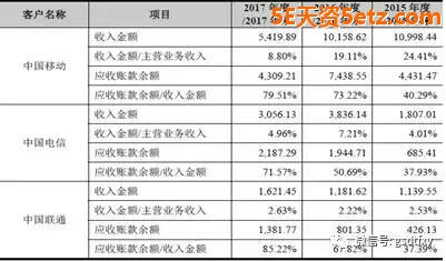 迪普科技：主营增长放缓 期间费用高企-2.jpg